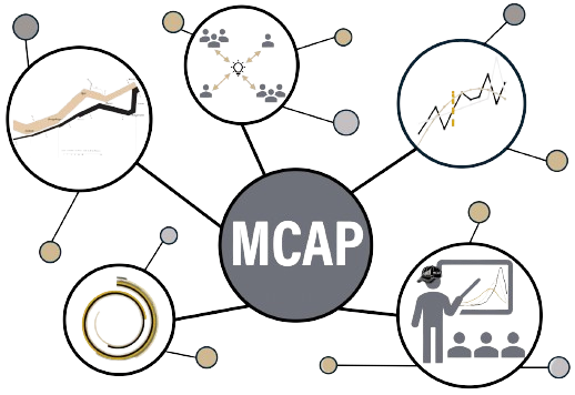 MCAP graphic