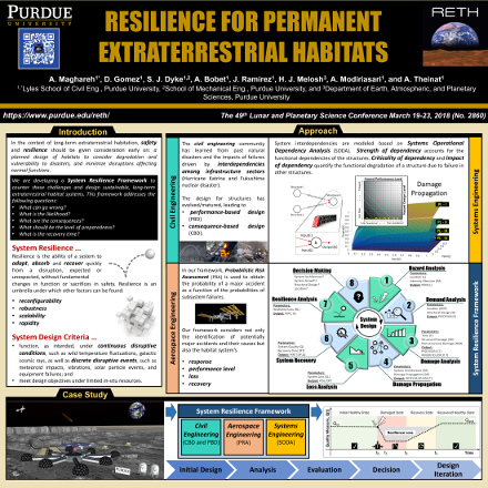 Poster for Resilience for Permanent Extraterrestrial Habitats