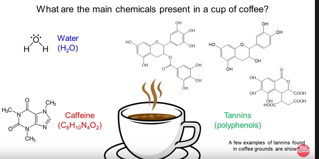 CoffeeChemicals.png