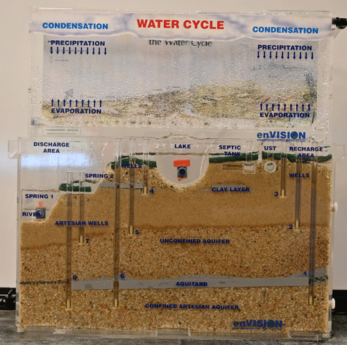 Groundwater-model.gif
