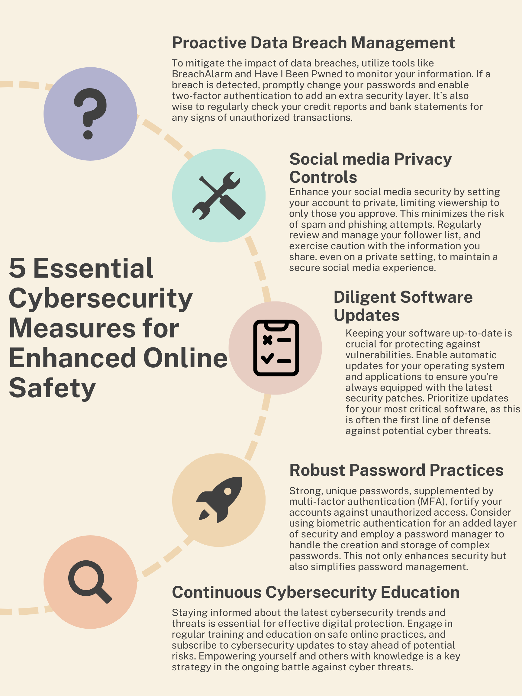 5-Essential-Cybersecurity-Measures-for-Enhanced-Online-Safety.png