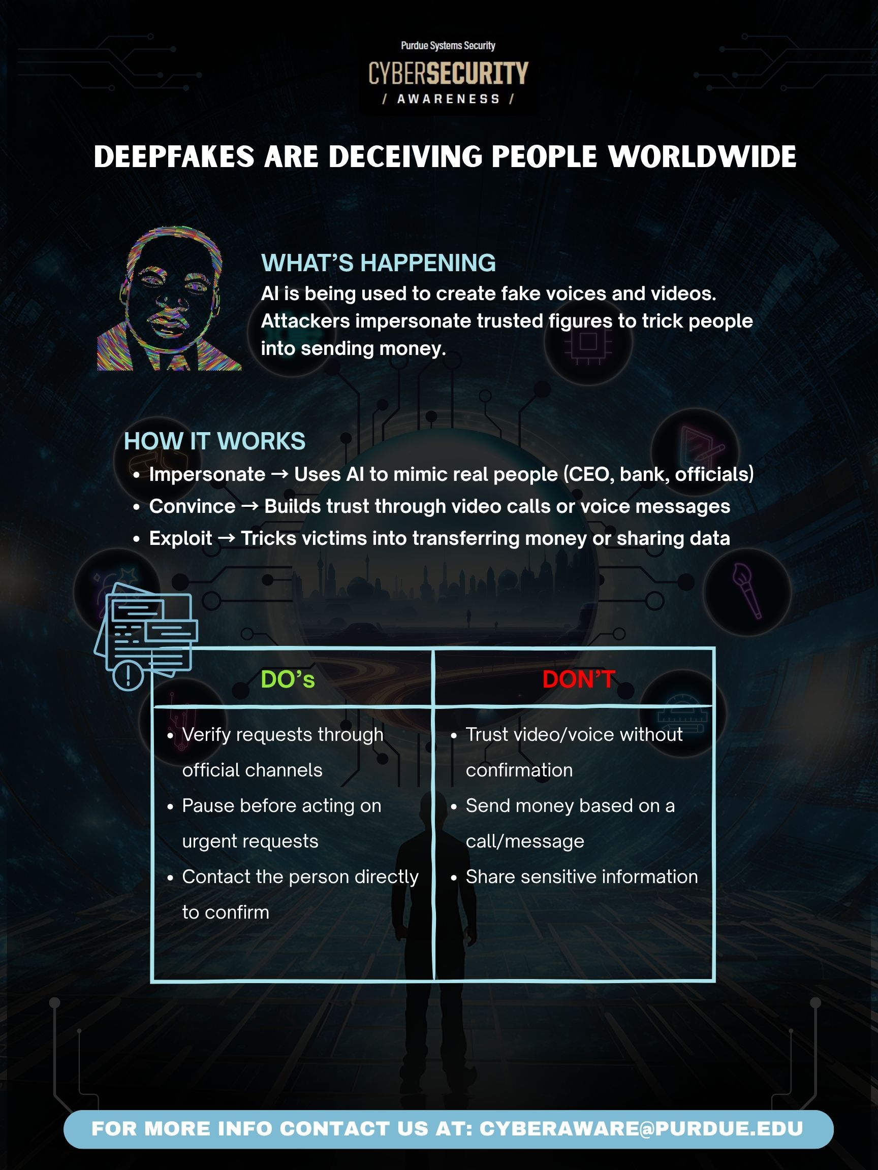 This image is an infographic describing how deepfakes are deceiving people worldwide.