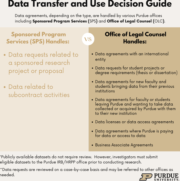 Data Transfer and Use Decision Guide image