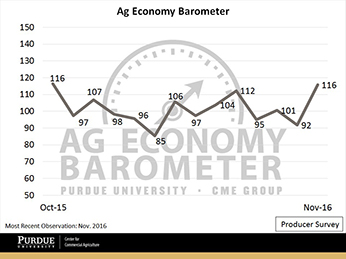 november barometer