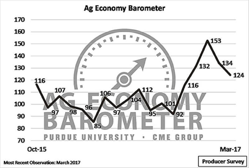 Ag-barometer-March