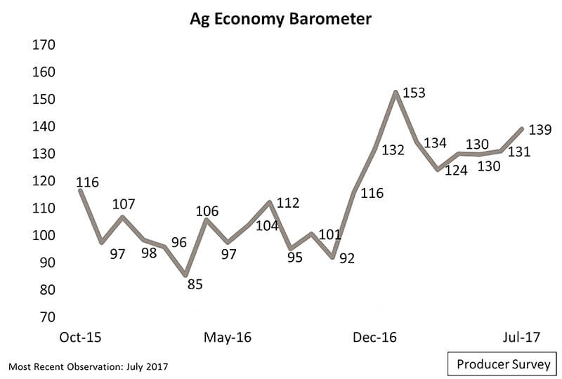 July barometer