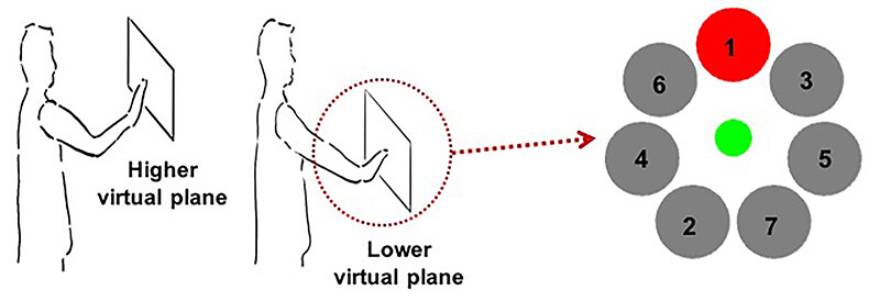 Ramani zones