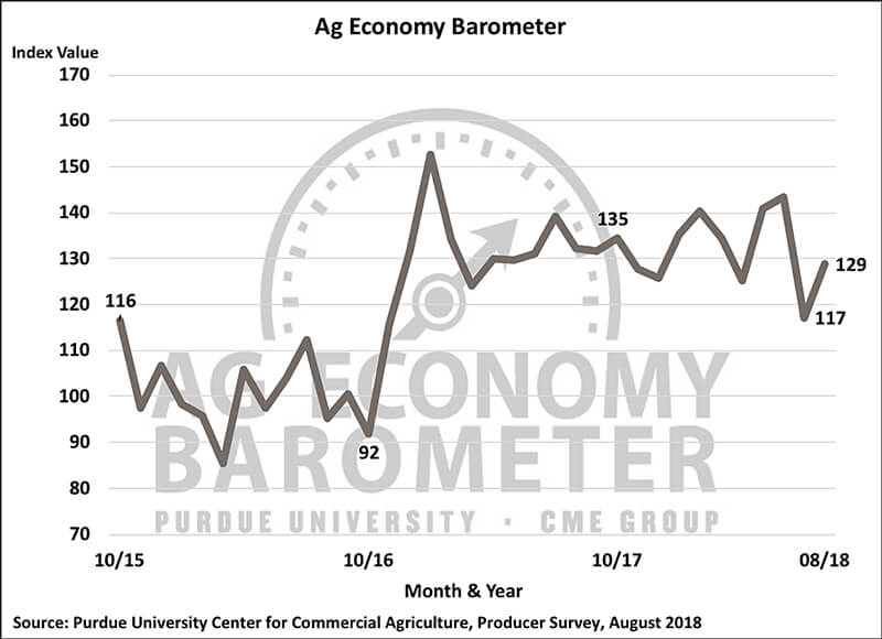 August Barometer