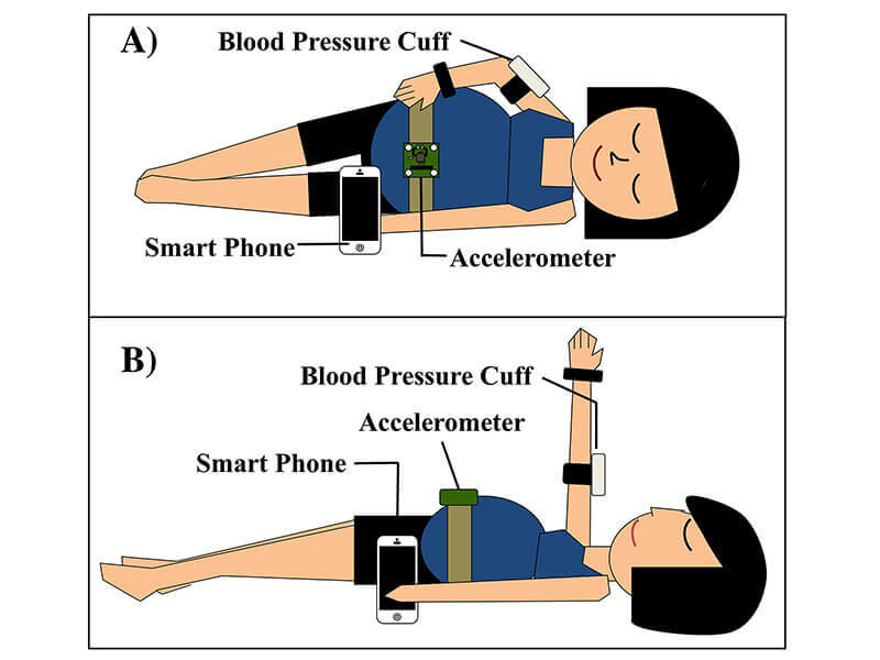 Blood pressure