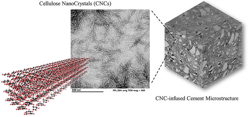 cnc cement