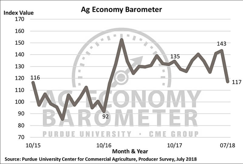 July Barometer