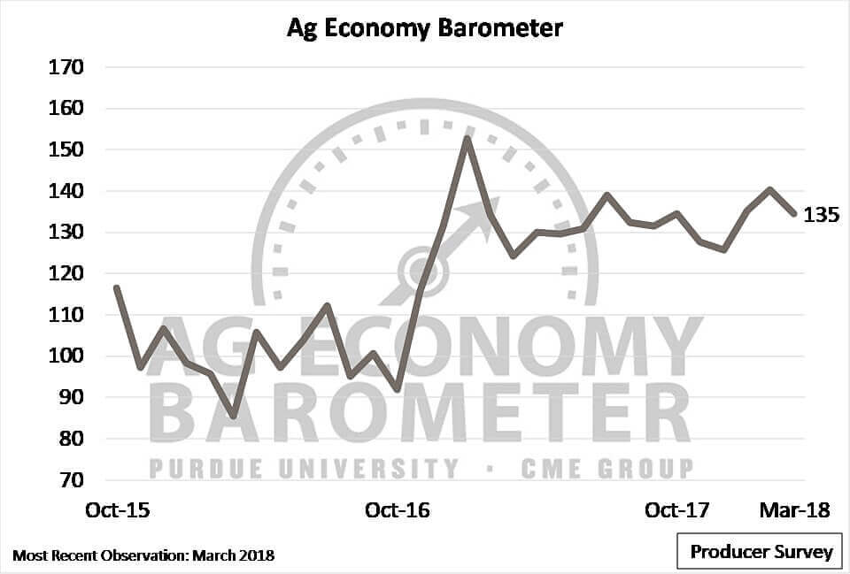 March barometer
