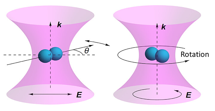 Nanodumbbell leviated