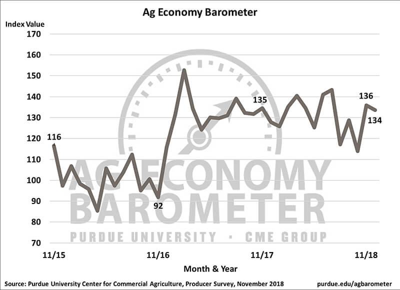 July Barometer