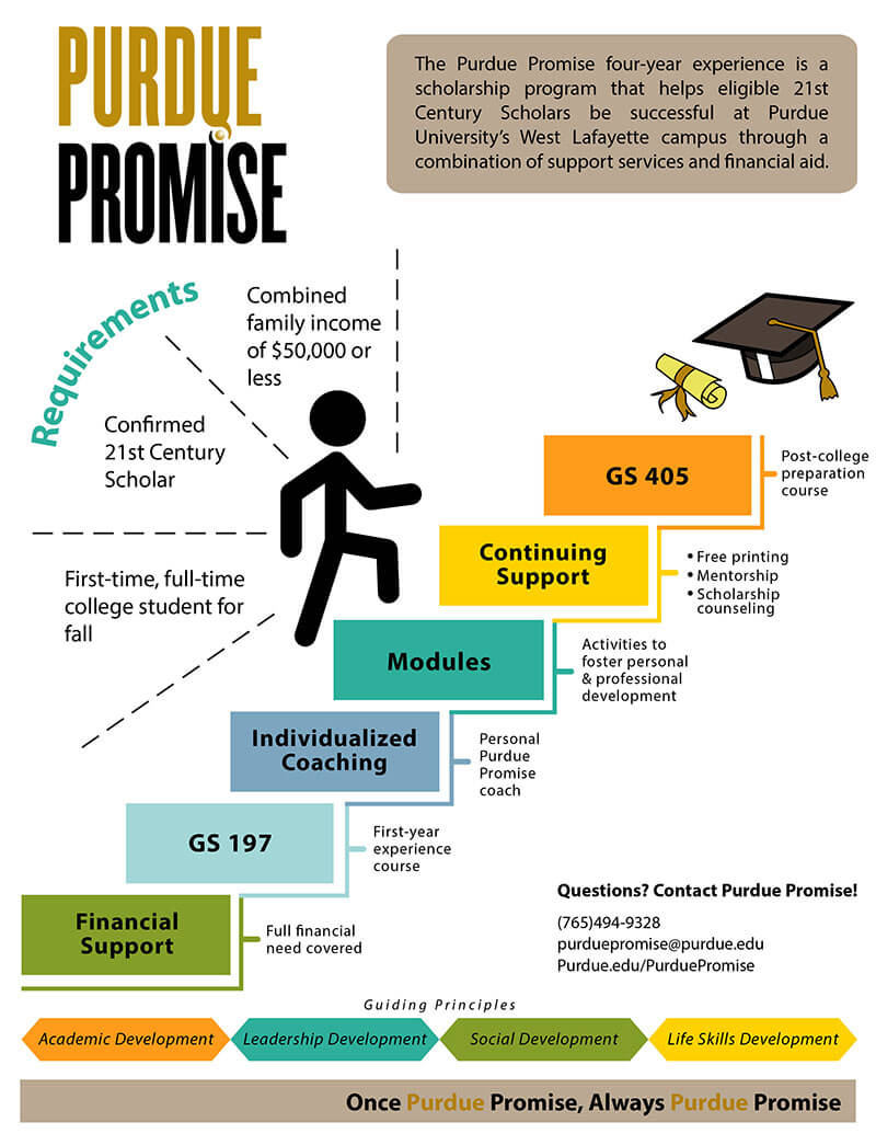 Promise graphic