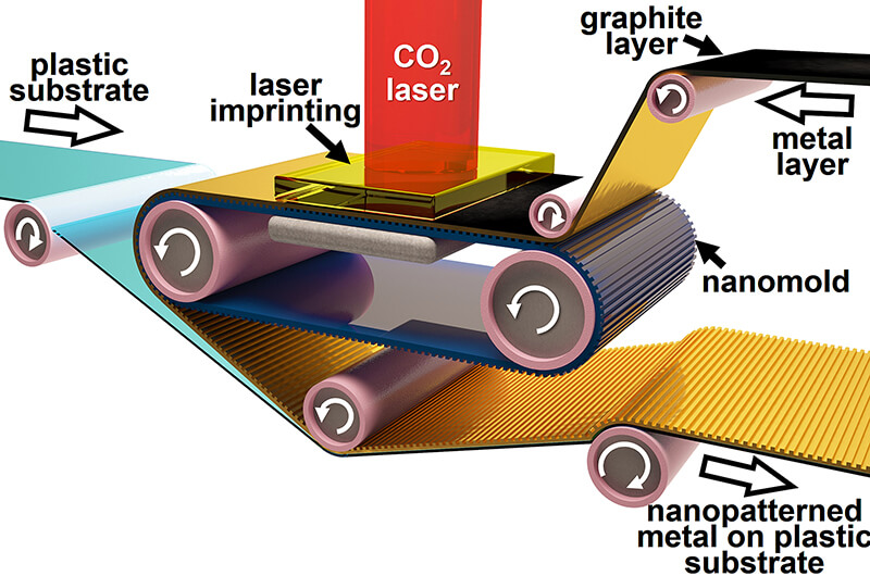 Roll laser