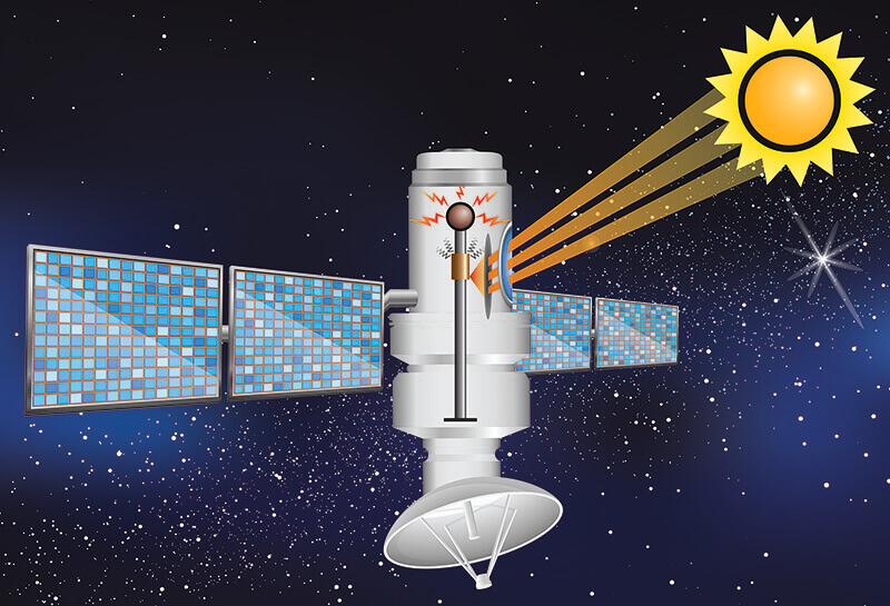 Illustration on thermoacoustics and satellites