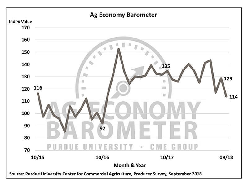 July Barometer