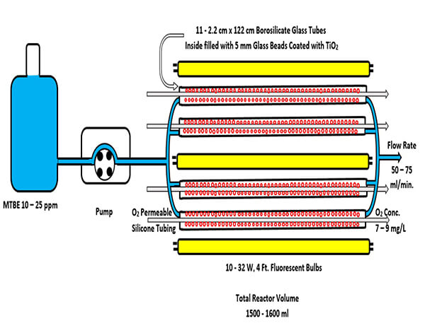 Water reactor