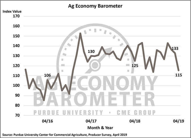 april barometer