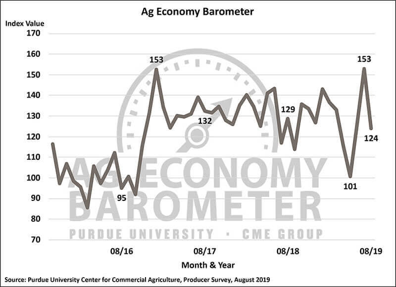 August Barometer