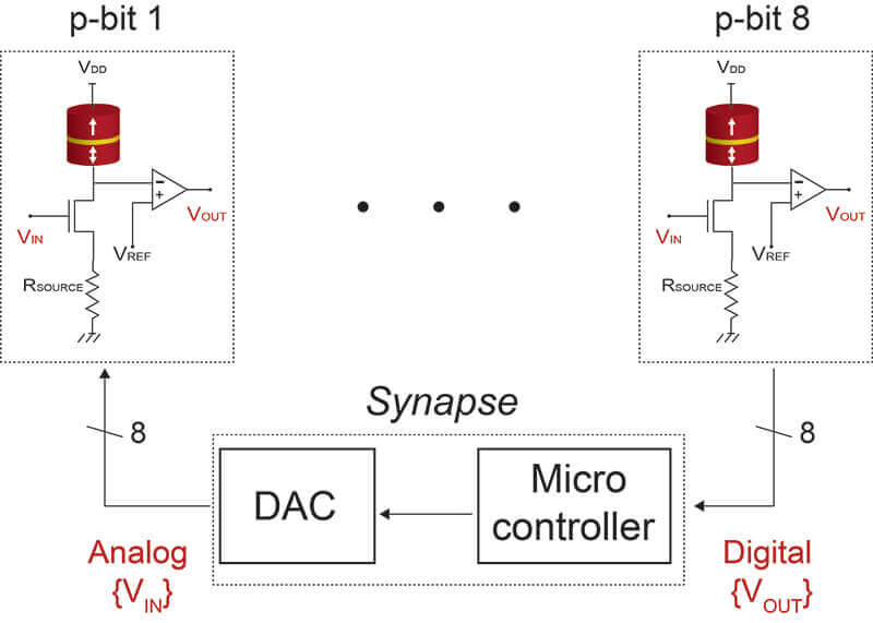 circuit datta