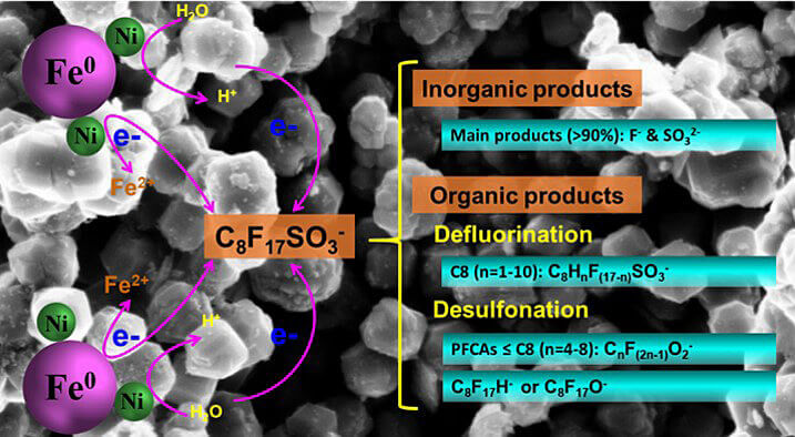 compounds graphic