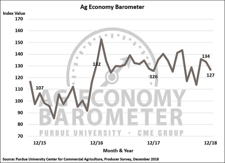 July Barometer