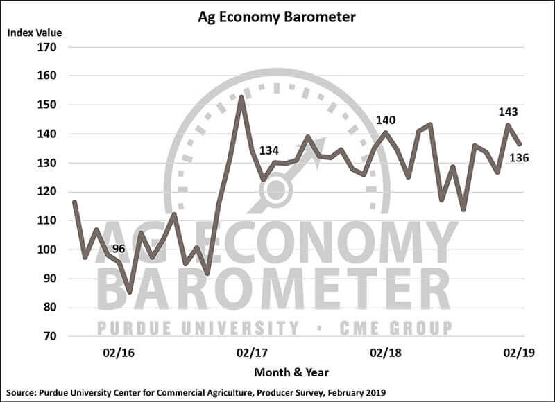 February Barometer