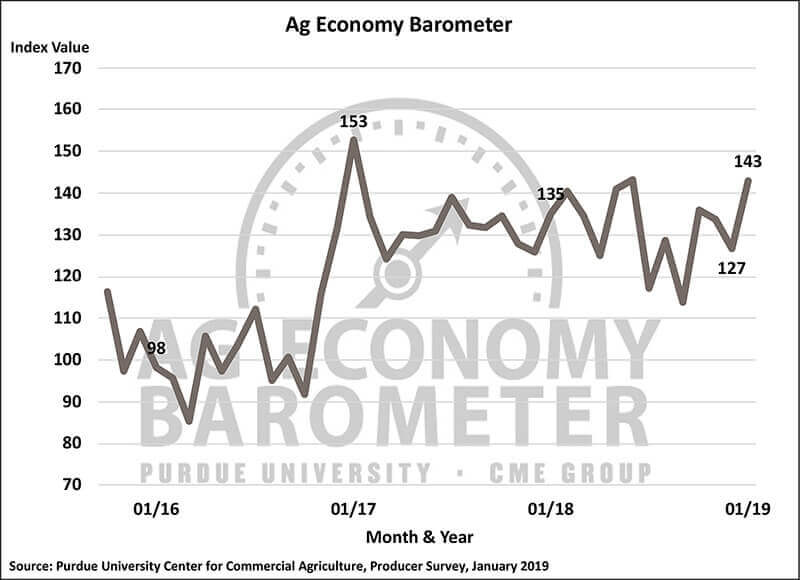 January Barometer