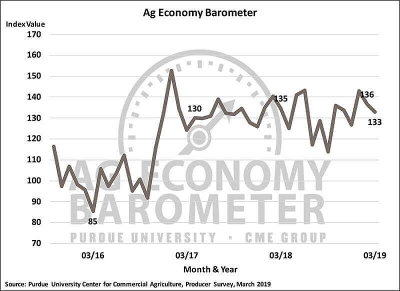 March Barometer