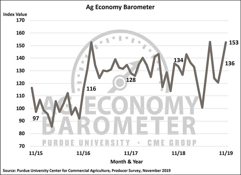 November barometer