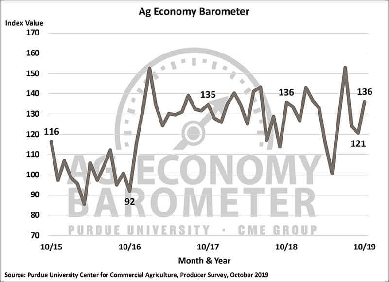 October Barometer