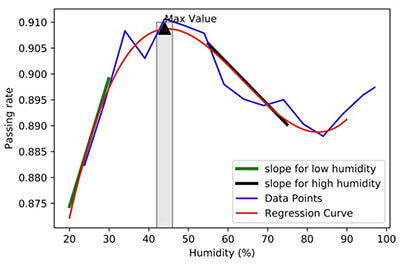 graph derived from data science
