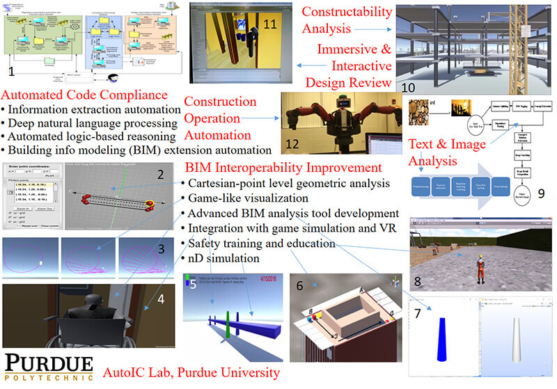 Purdue lab