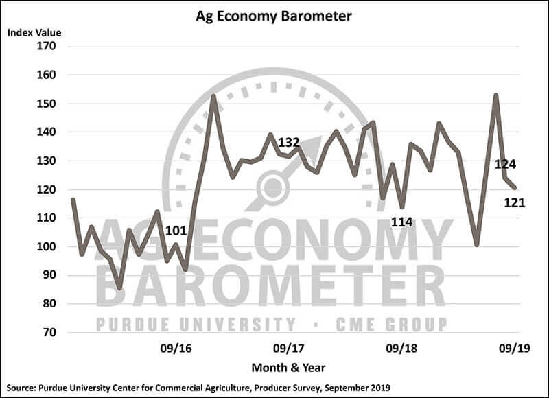 September barometer