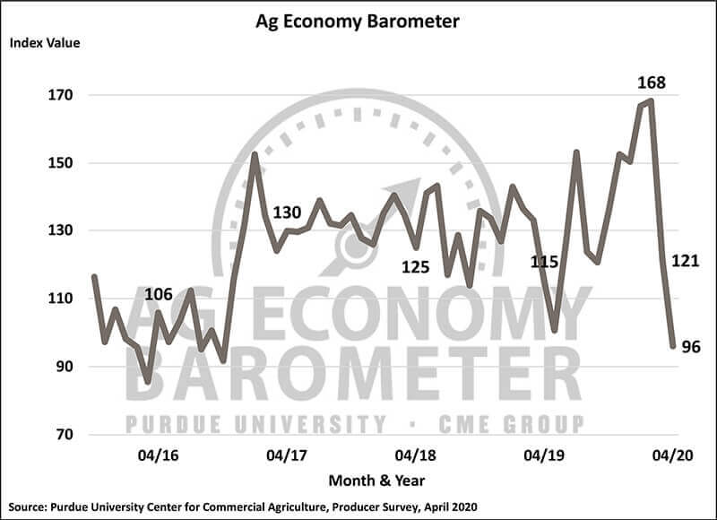 April Barometer