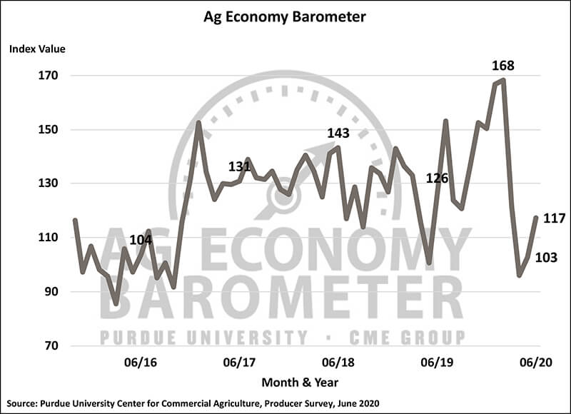 June Barometer