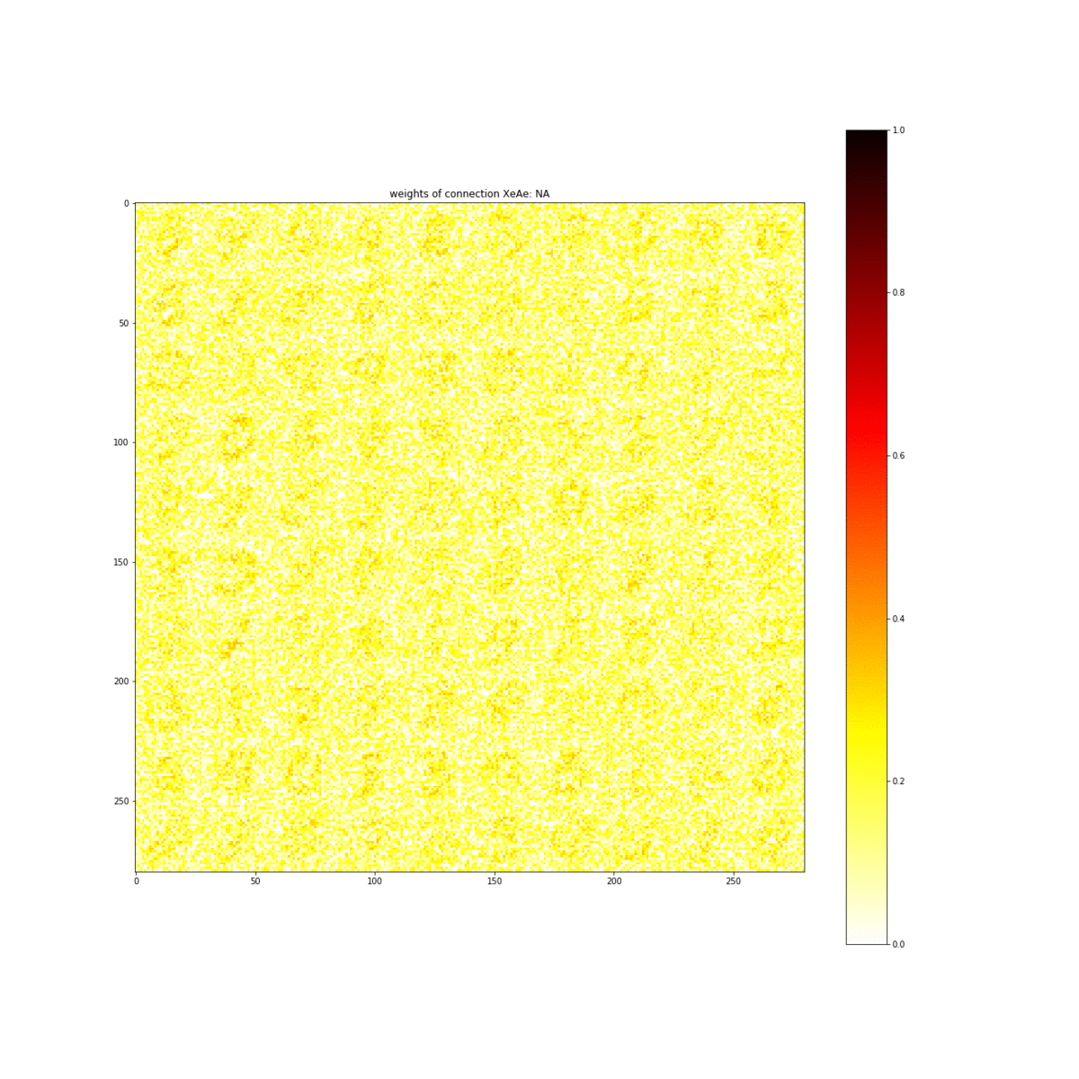 A gif shows a grid of numbers appearing 