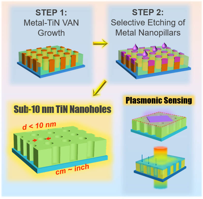wang-nanocomposite