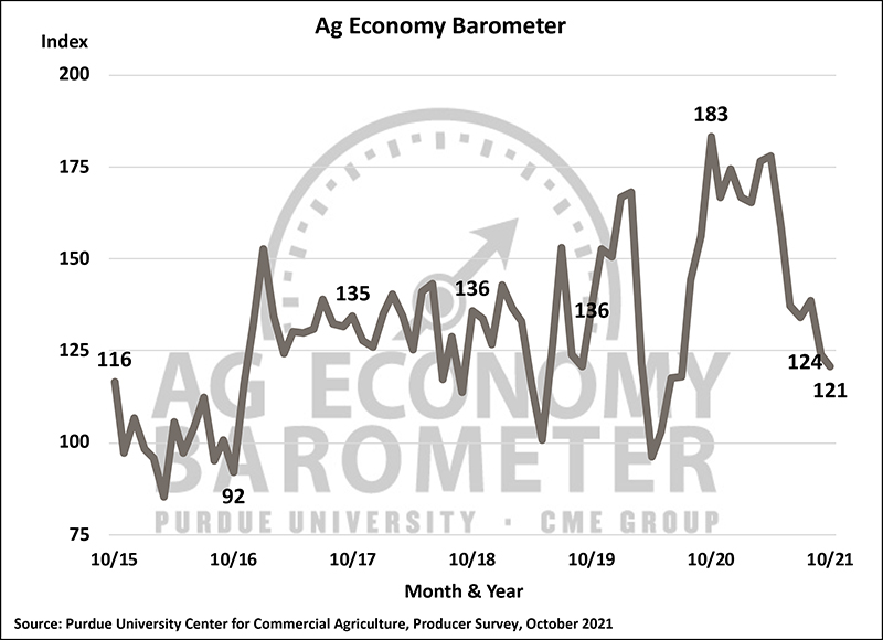 October Barometer