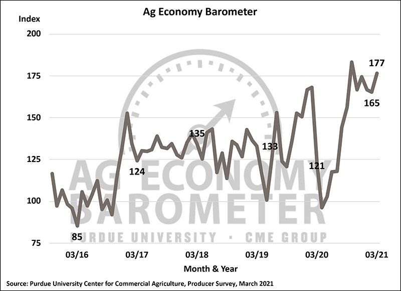 March Barometer