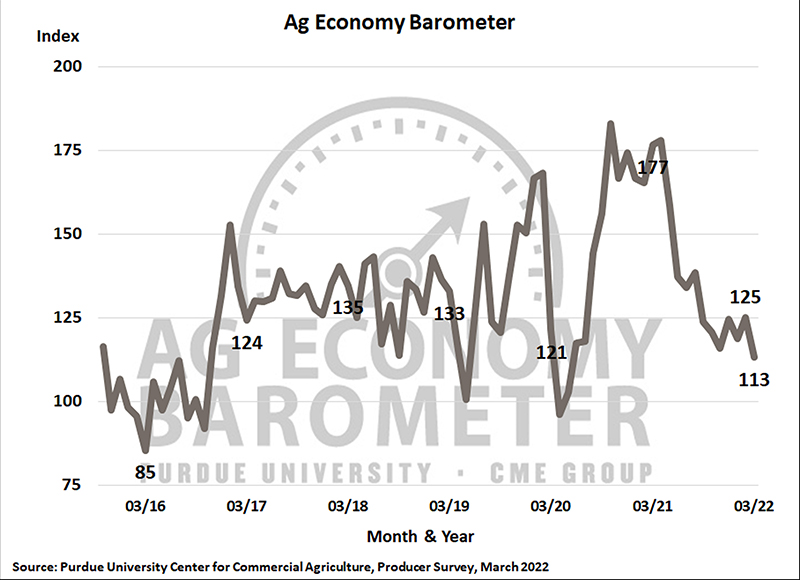 March Barometer