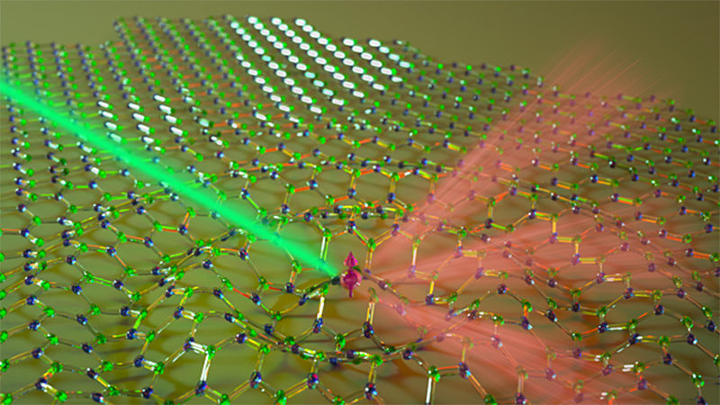 Three Indiana research universities to collaborate with industry and government to develop quantum technologies in new NSF-funded center - Vimarsana News