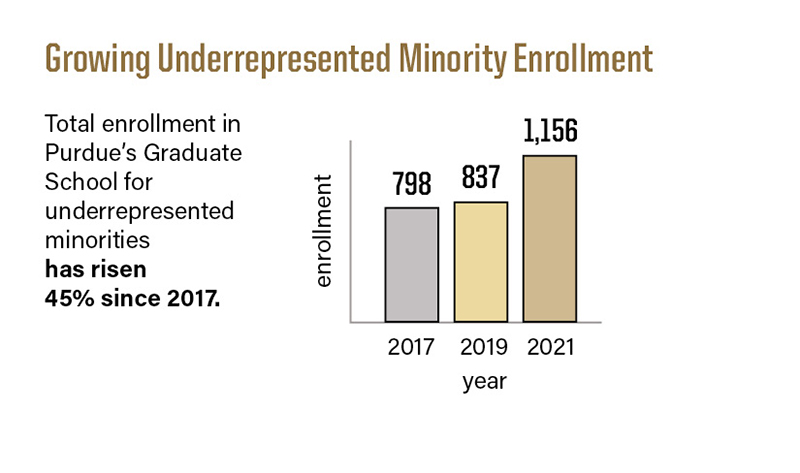 growing-enrollment