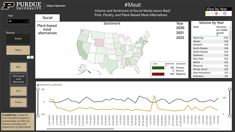 Purdue Agriculture launches interactive dashboard to trace meat sentiment in information and social media