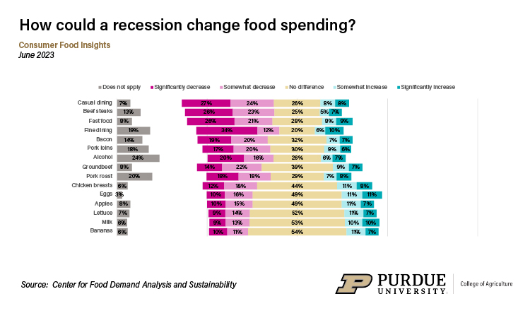 recession-food2306