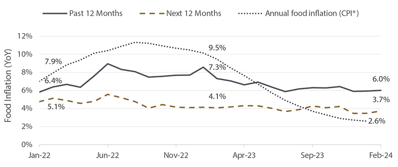 consumer-inflation