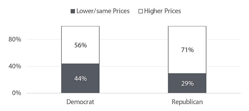 foodprice-politics