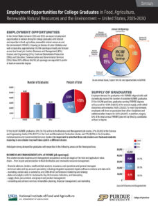 Thumbnail image of Report Summary